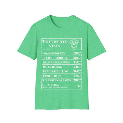 Rottweiler Stats T-Shirt